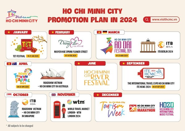 Ho Chi Minh City Department of Tourism